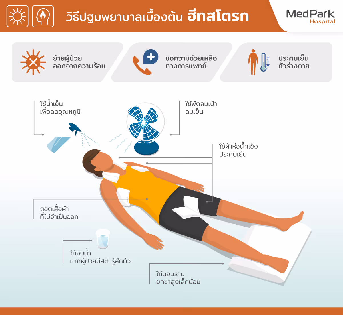 หลักการปฐมพยาบาล โรคจากความร้อน