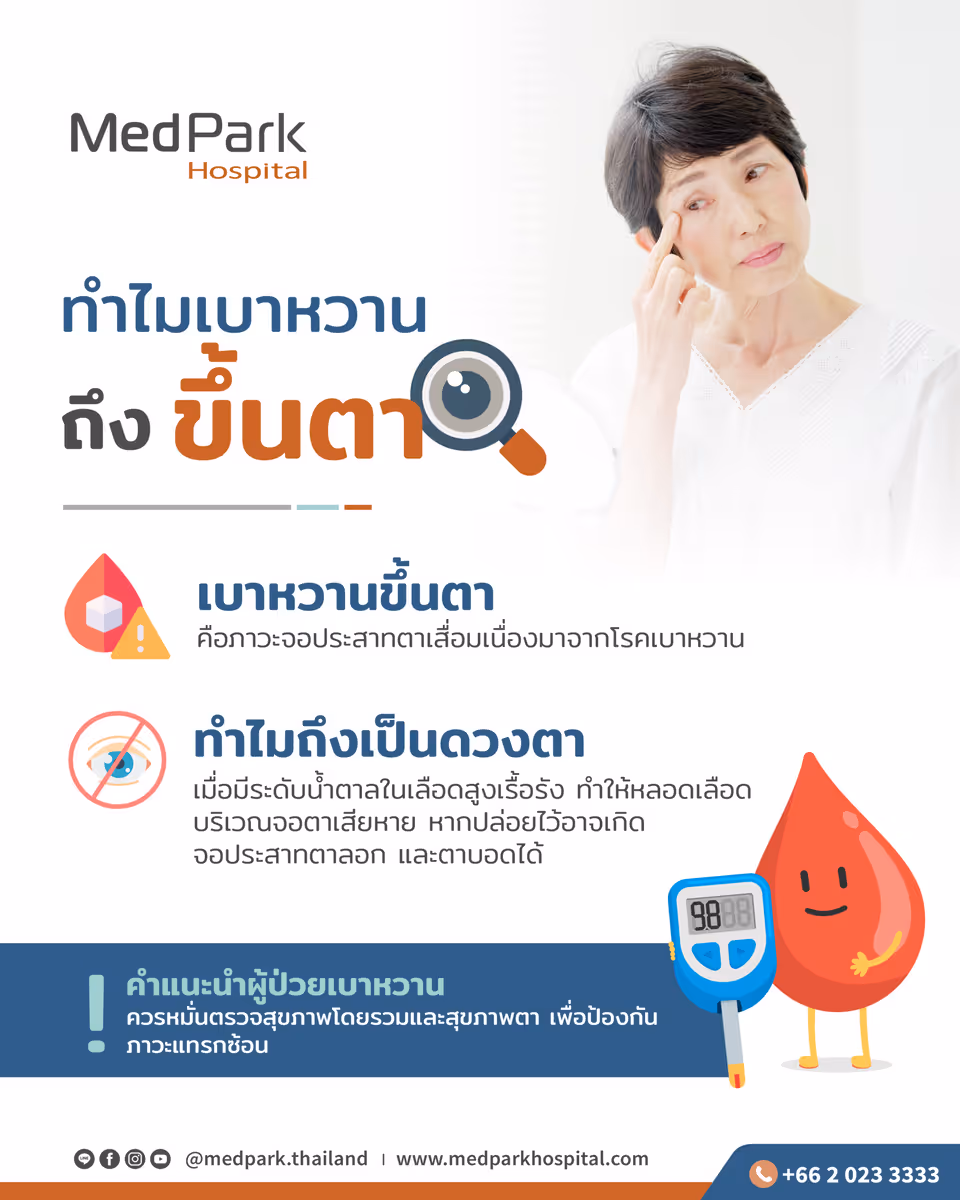 Diabetic Retinopathy-สาเหตุเเละตำแนะนำ