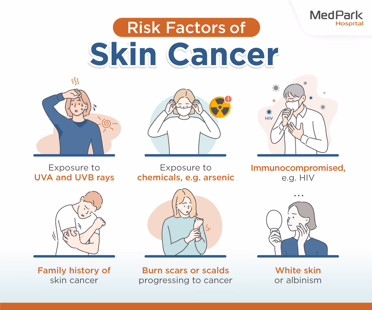 What causes skin cancer?