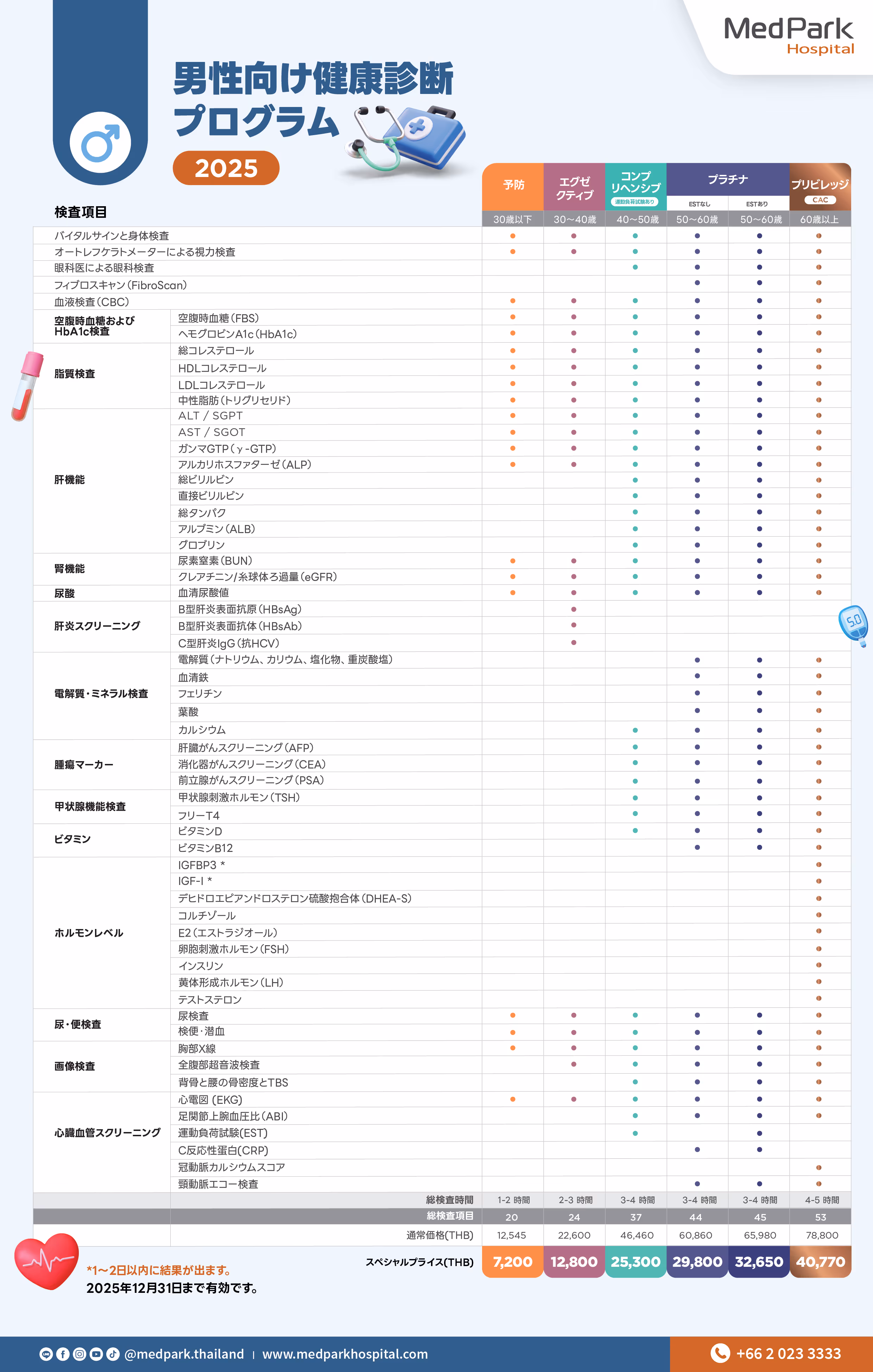 Aw Checkup 2025 10 0