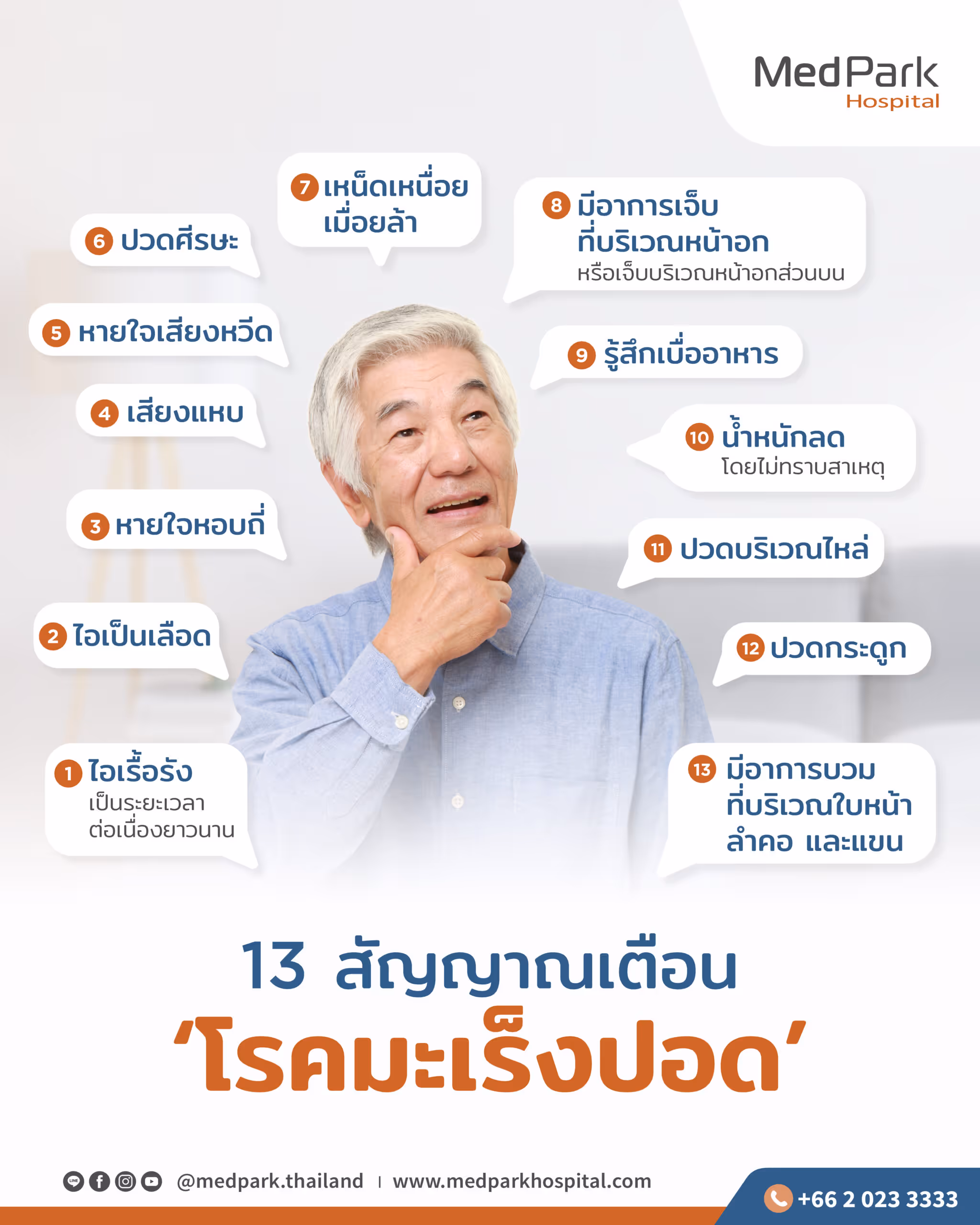 มะเร็งปอด Lung cancer - infographic