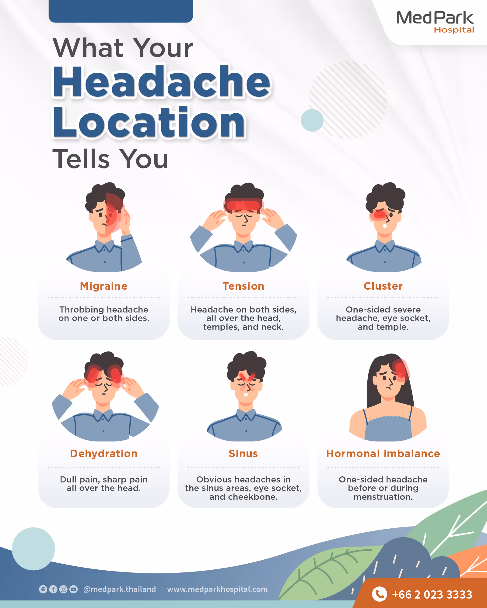 ปวดหัวตรงไหน บอกอะไร Headache Location - Infographic En