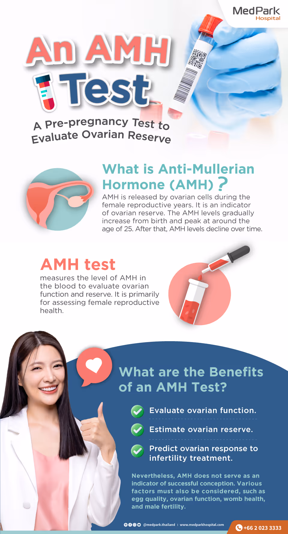 Amh Test Infographic En