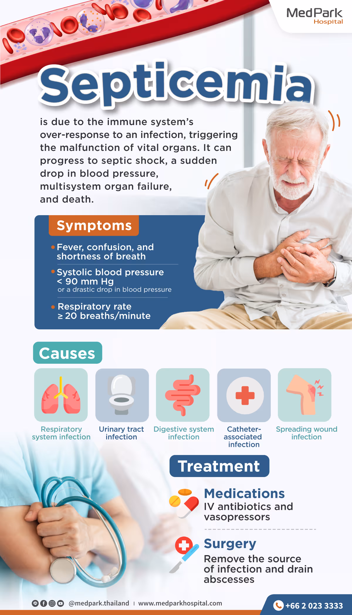 Septicemia Infographic En