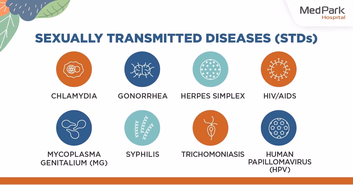 What is included in STD testing?
