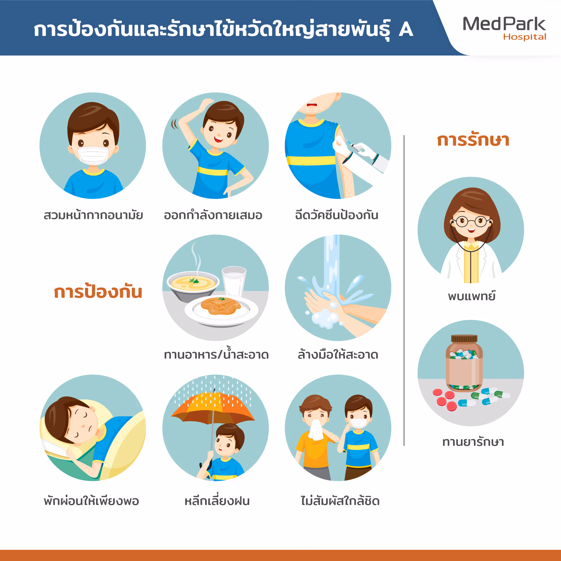 ติดไข้หวัดใหญ่สายพันธุ์ A ทำอย่างไร What to do if infected with influenza A?