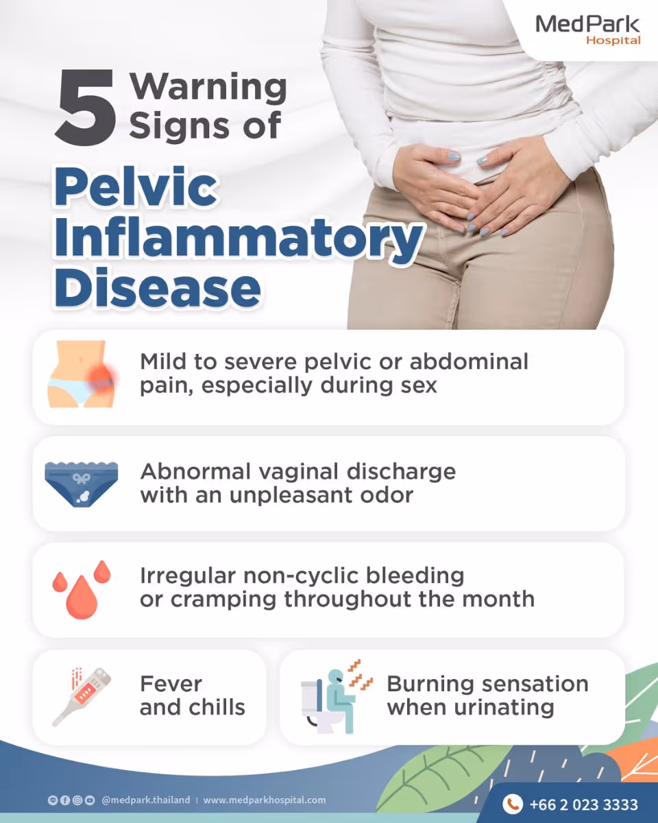 Pelvic Inflammatory Disease   Infographic En