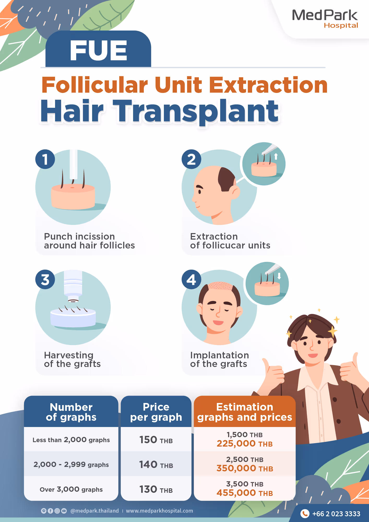 Hair loss - Causes, Symptoms, Treatments, Grow new hair