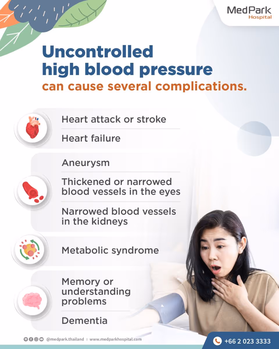 Hypertension   Infographic En