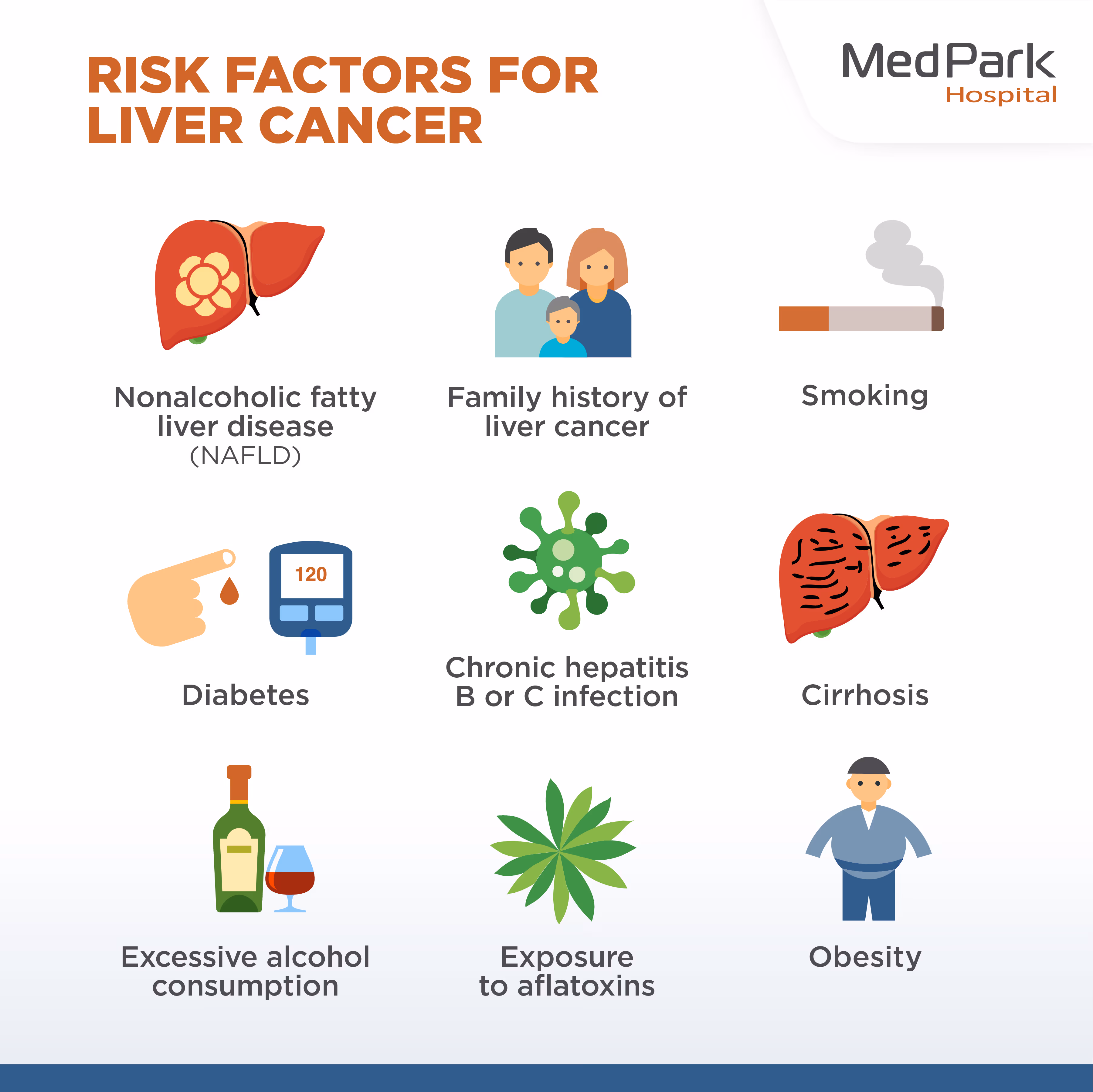 What are the indications for ablation therapy for liver cancer?