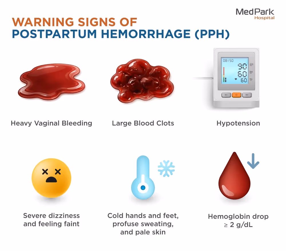 Warning Signs of postpartum hemorrhage (PPH)