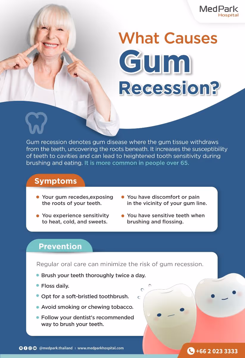 Gum Recession - Symptoms and Prevention