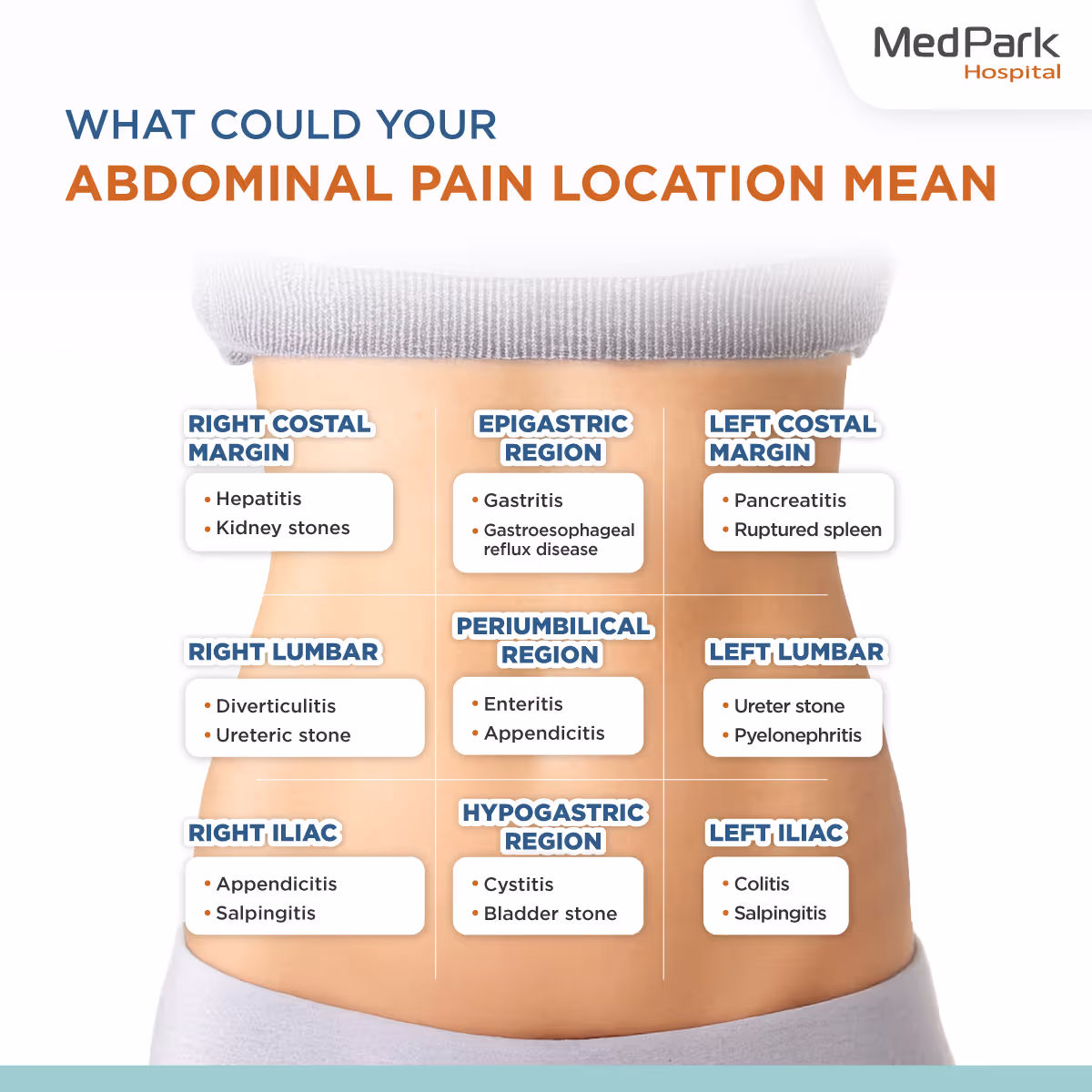 อาการปวดท้องแบบรุนแรง มีจุดสังเกตตำแหน่งใดบ้าง What does each specific abdominal pain location tell us?