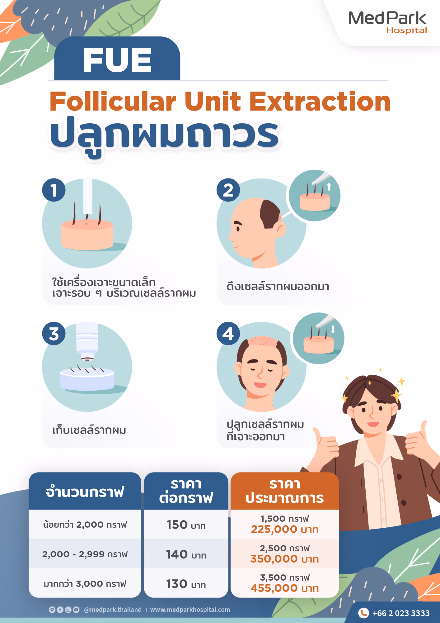 สาเหตุผมร่วง อาการ การรักษา การปลูกผมใหม่ - 