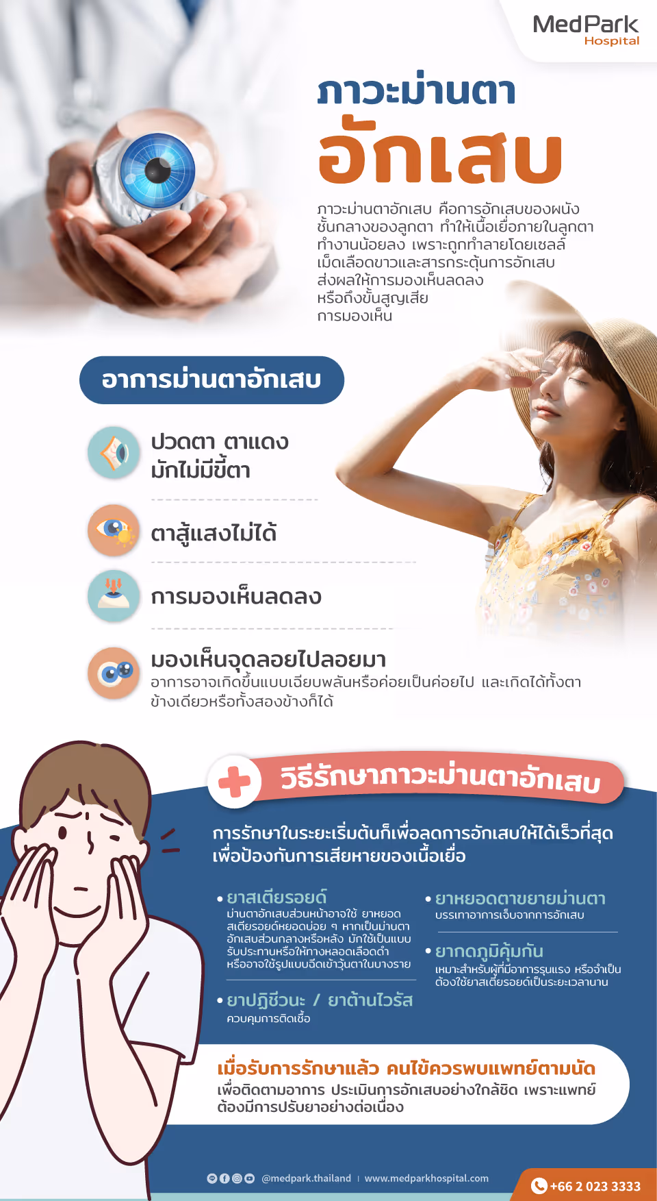 Uveitis Infographic Th