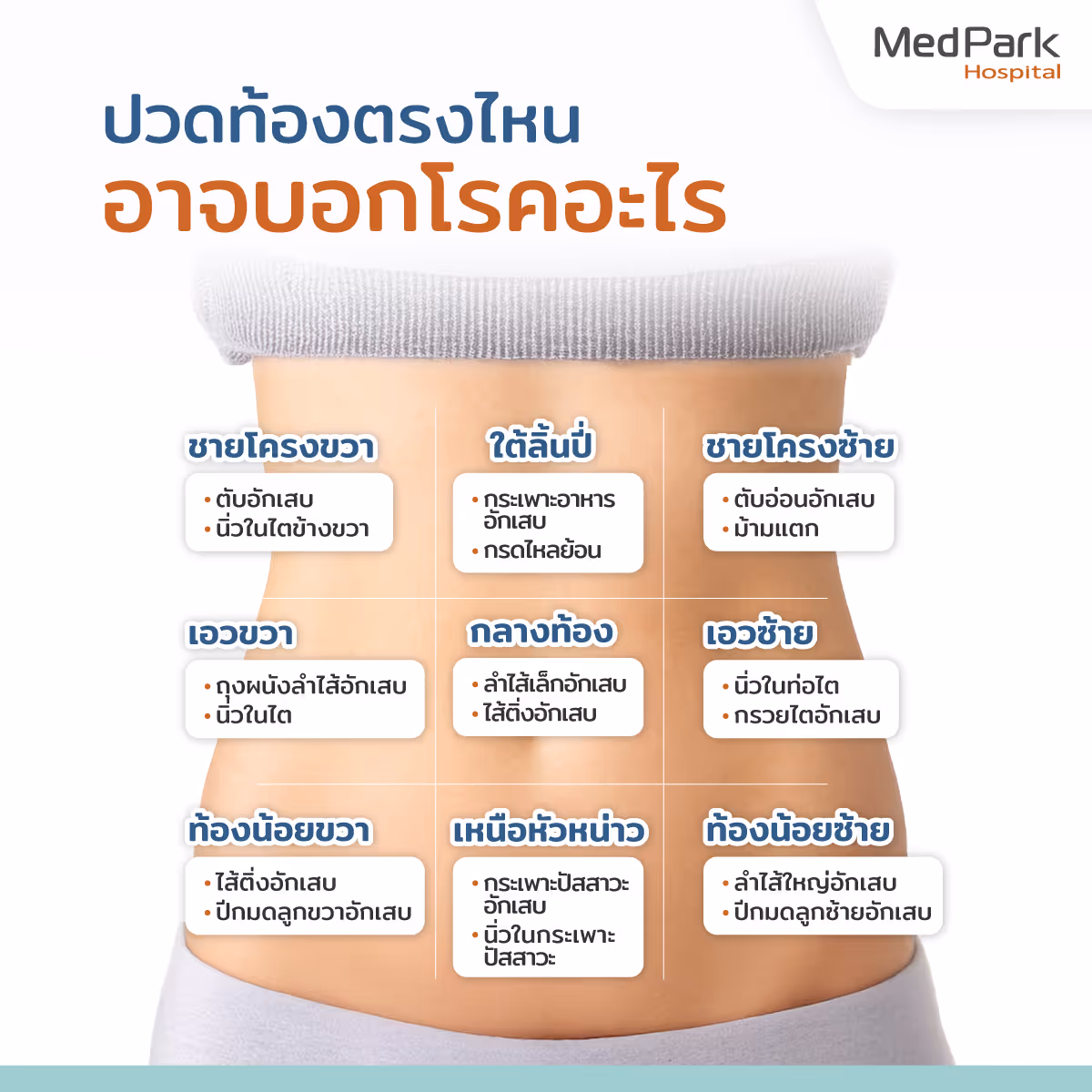 อาการปวดท้องแบบรุนแรง มีจุดสังเกตตำแหน่งใดบ้าง What does each specific abdominal pain location tell us?