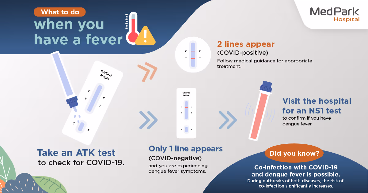 What to Do When You Have a Fever