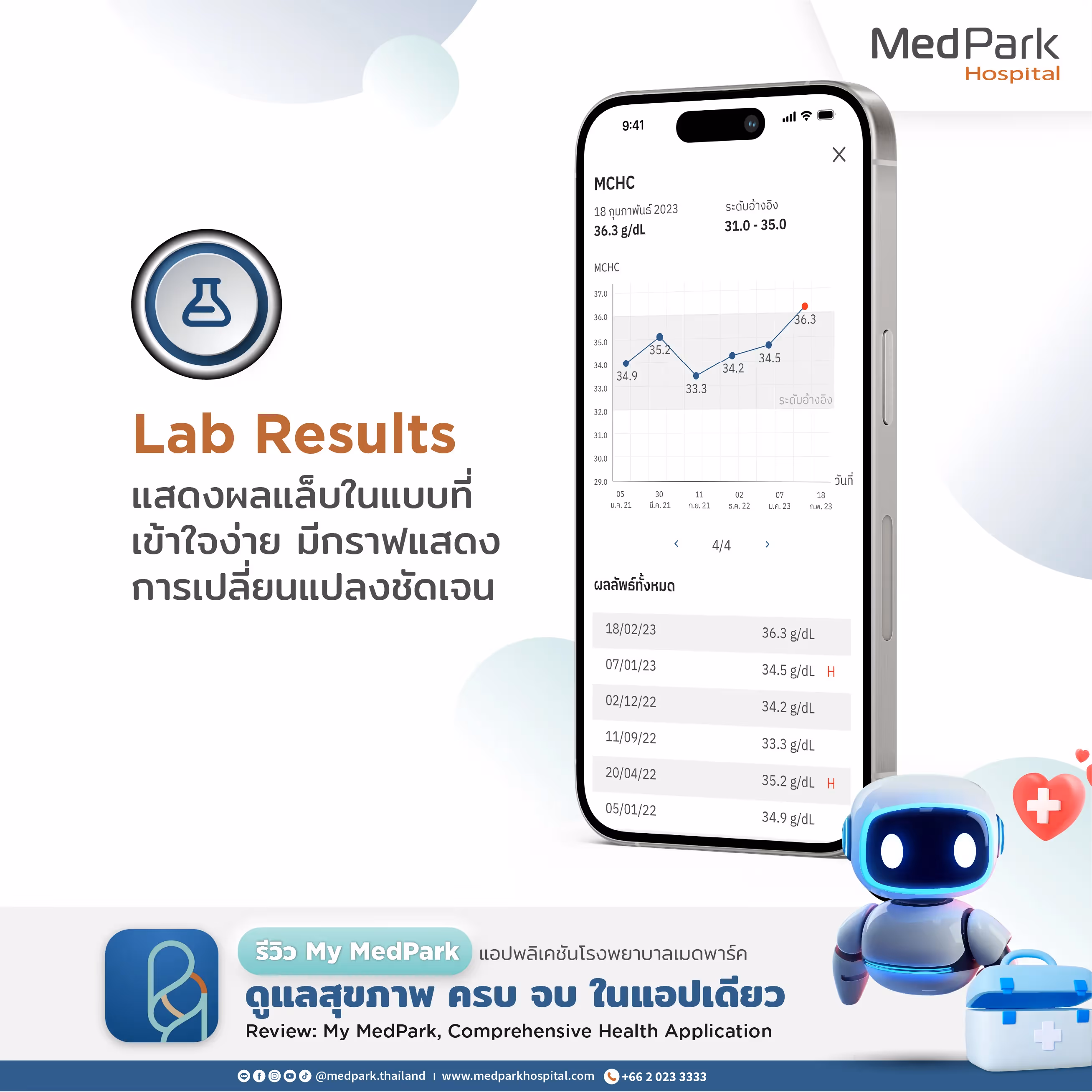 Aw รีวิว My Med Park 05
