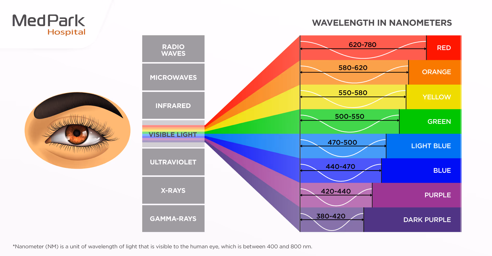 ตาบอดสี รักษาได้ไหม Is color blindness treatable