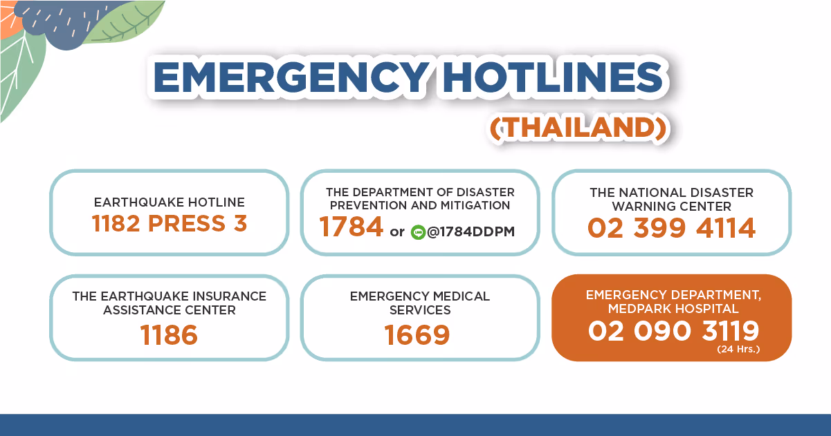 ระดับความรุนแรงของแผ่นดินไหว EARTHQUAKE RICHTER SCALE