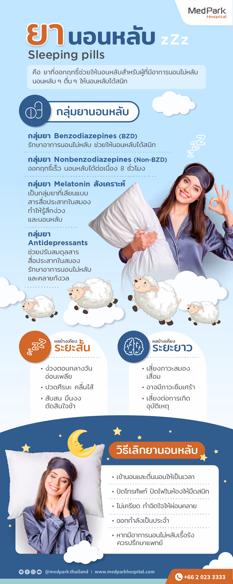 Sleeping Pills Infographic   Th