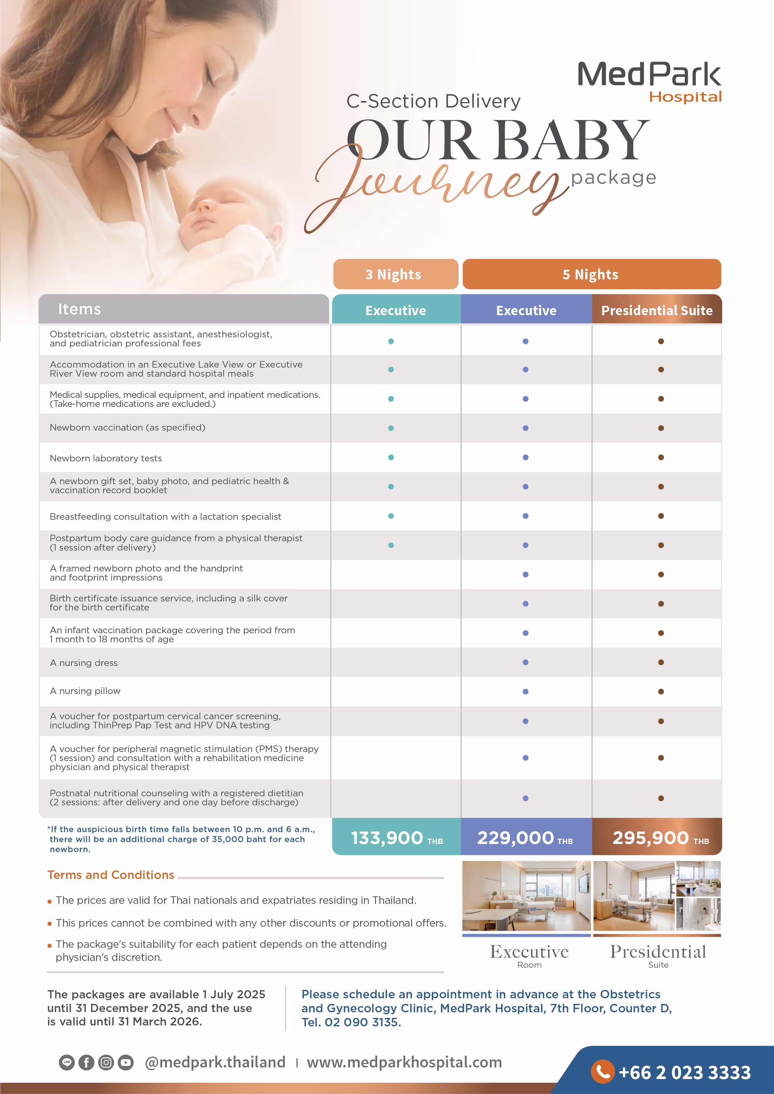Cesarean Delivery Packages