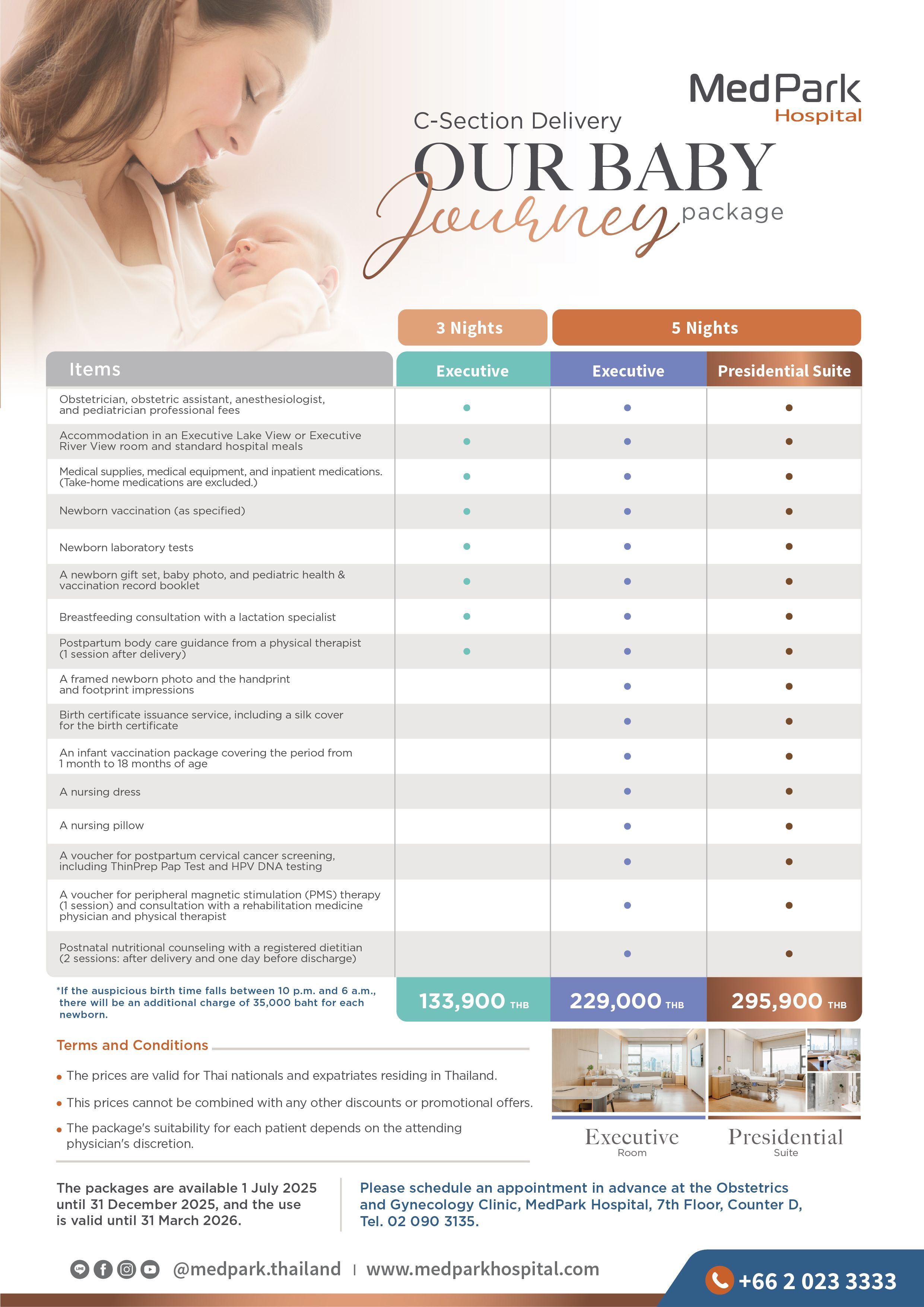 Cesarean Delivery Packages