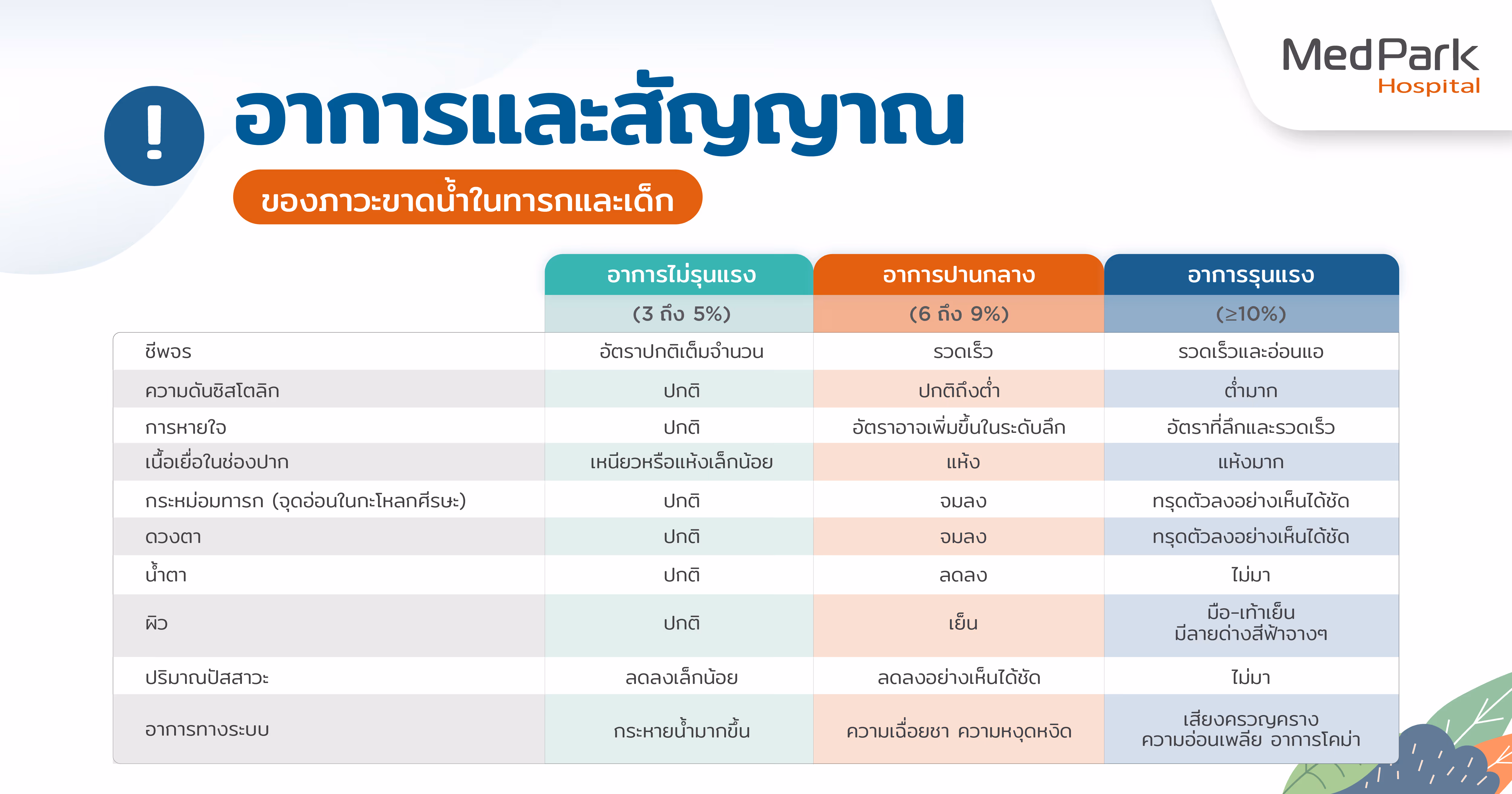 อาการและสัญญาณอาการท้องเสียในเด็ก อาการร่วมที่ต้องระวังเมื่อเด็กท้องเสีย
