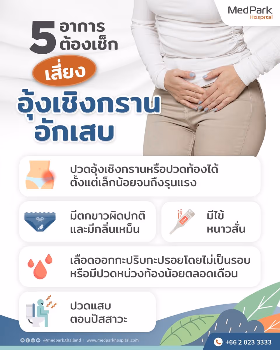 Pelvic Inflammatory Disease   Infographic Th