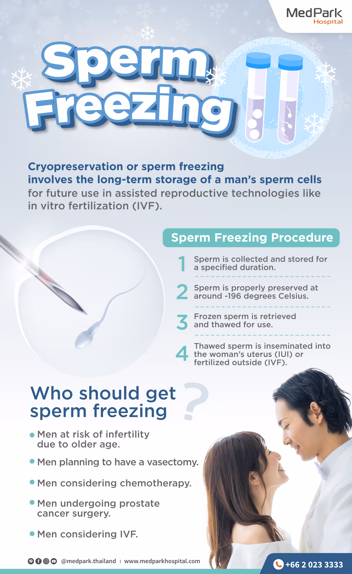Sperm Freezing Infographic En