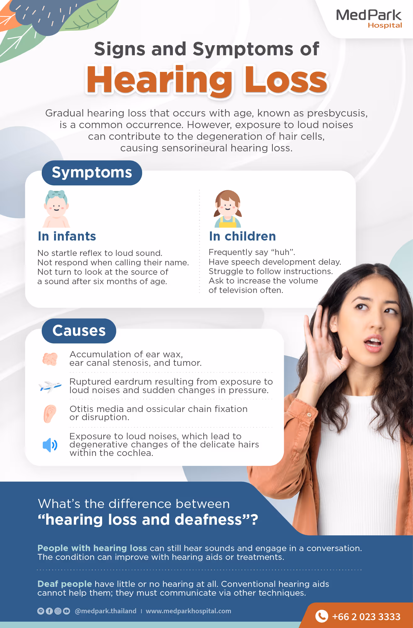 Signs and Symptoms of Hearing Loss Infographic En