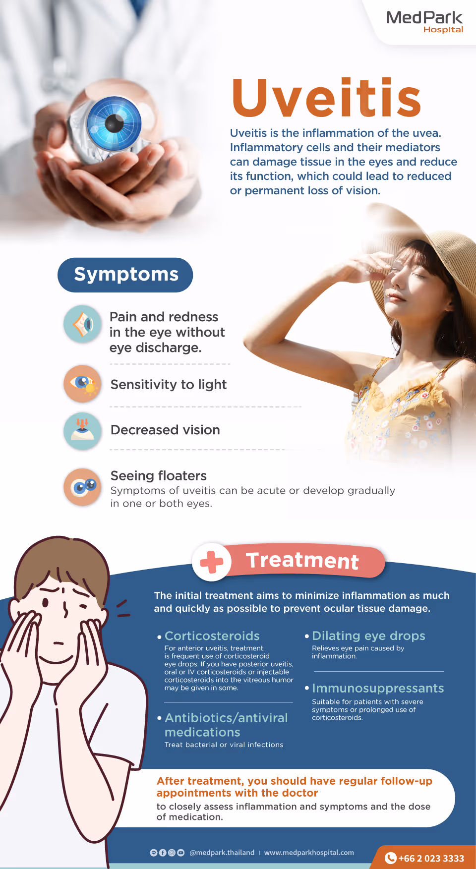 Uveitis Infographic En