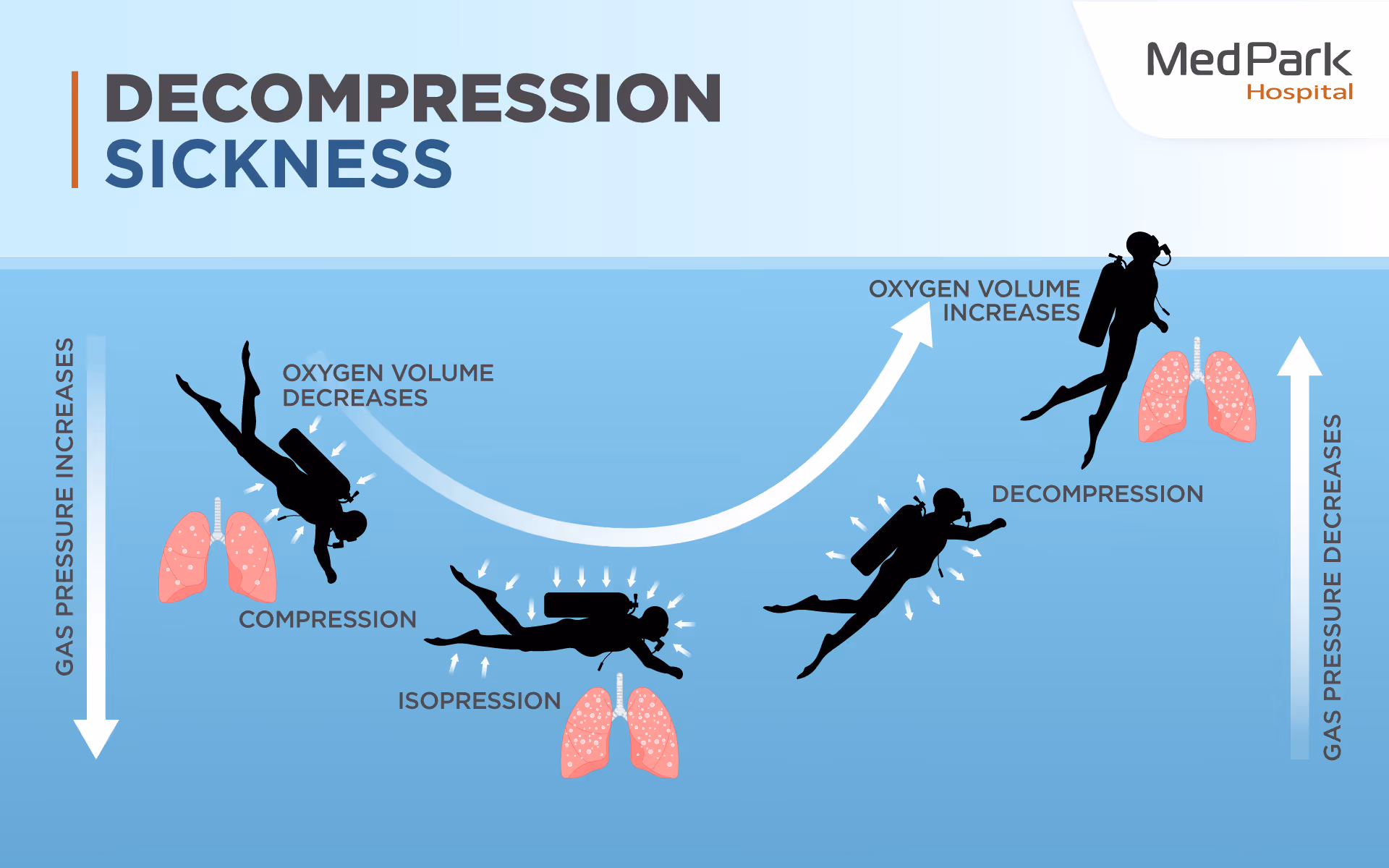 Hyperbaric Oxygen Therapy En 2