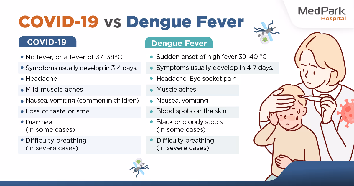Covid 19 VS Dengue Fever