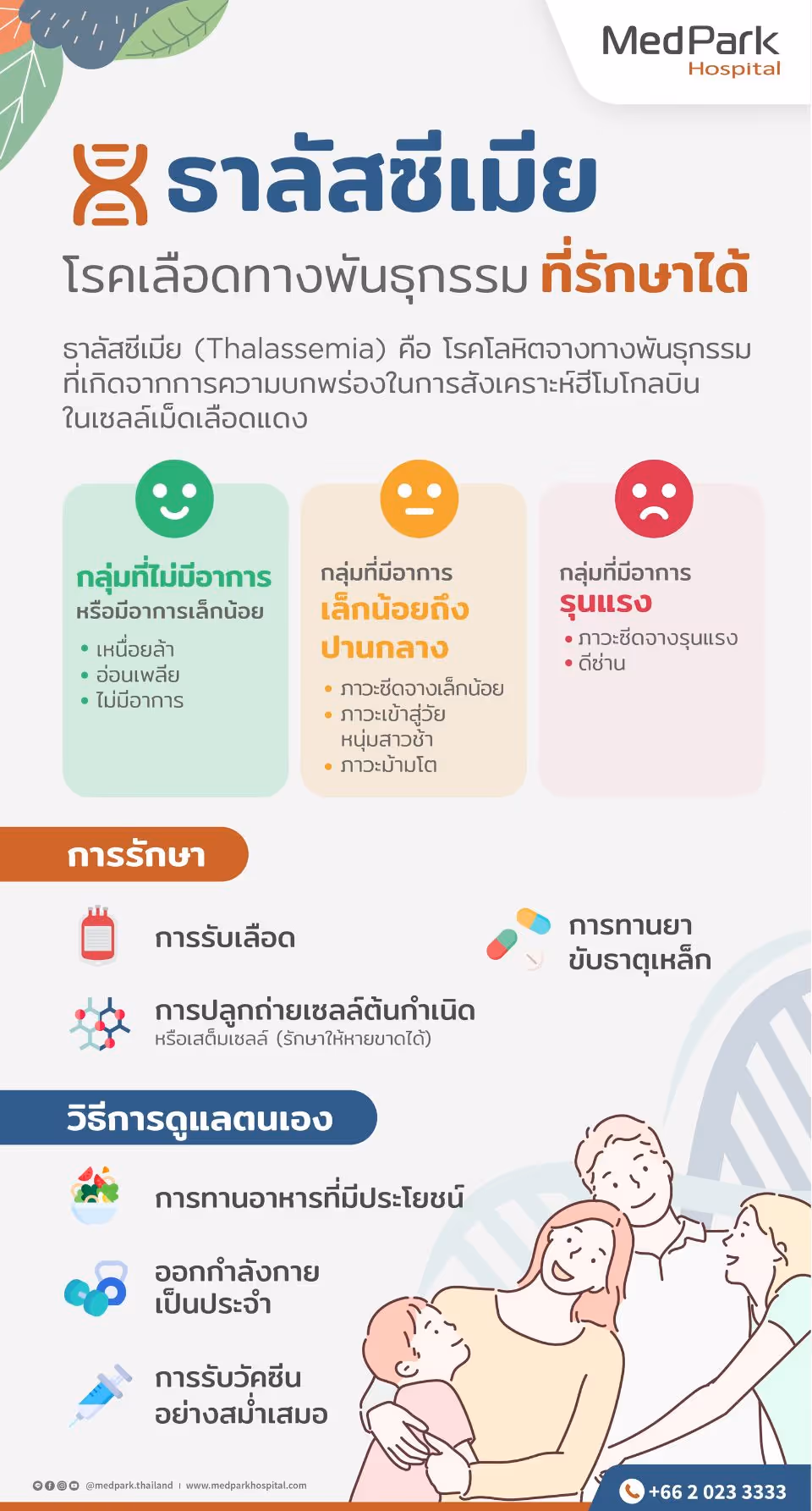 Thalassemia Infographic Th