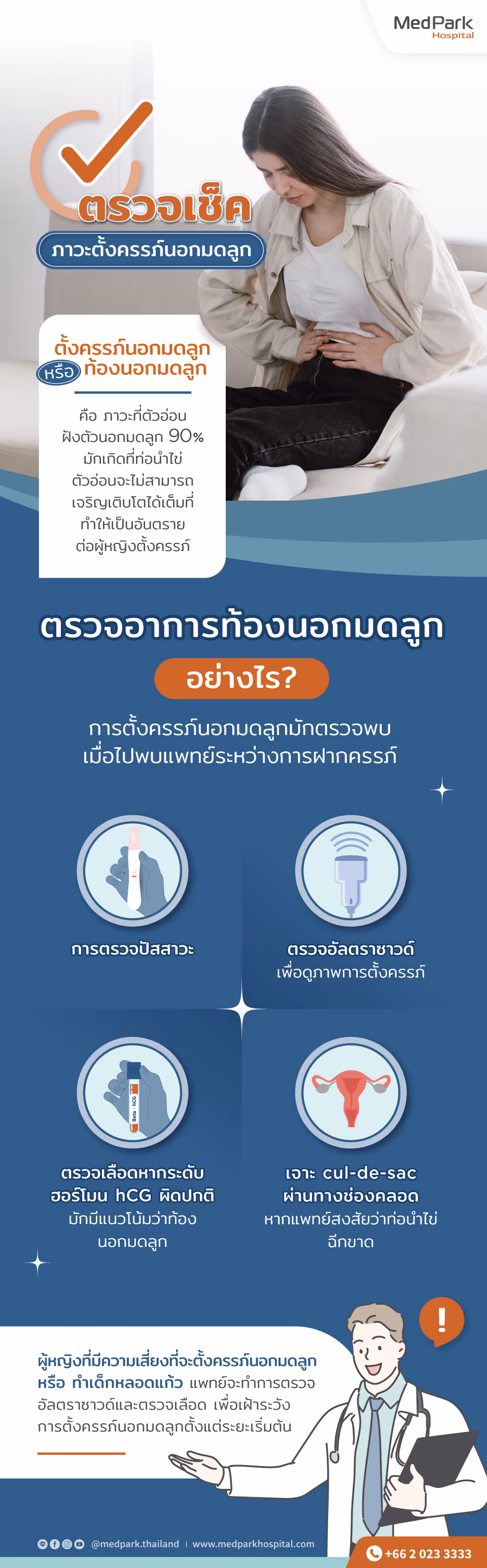 Ectopic Pregnancy-ตรวจเช็คภาวะตั้งครรภ์นอกมดลูกInfographic Th