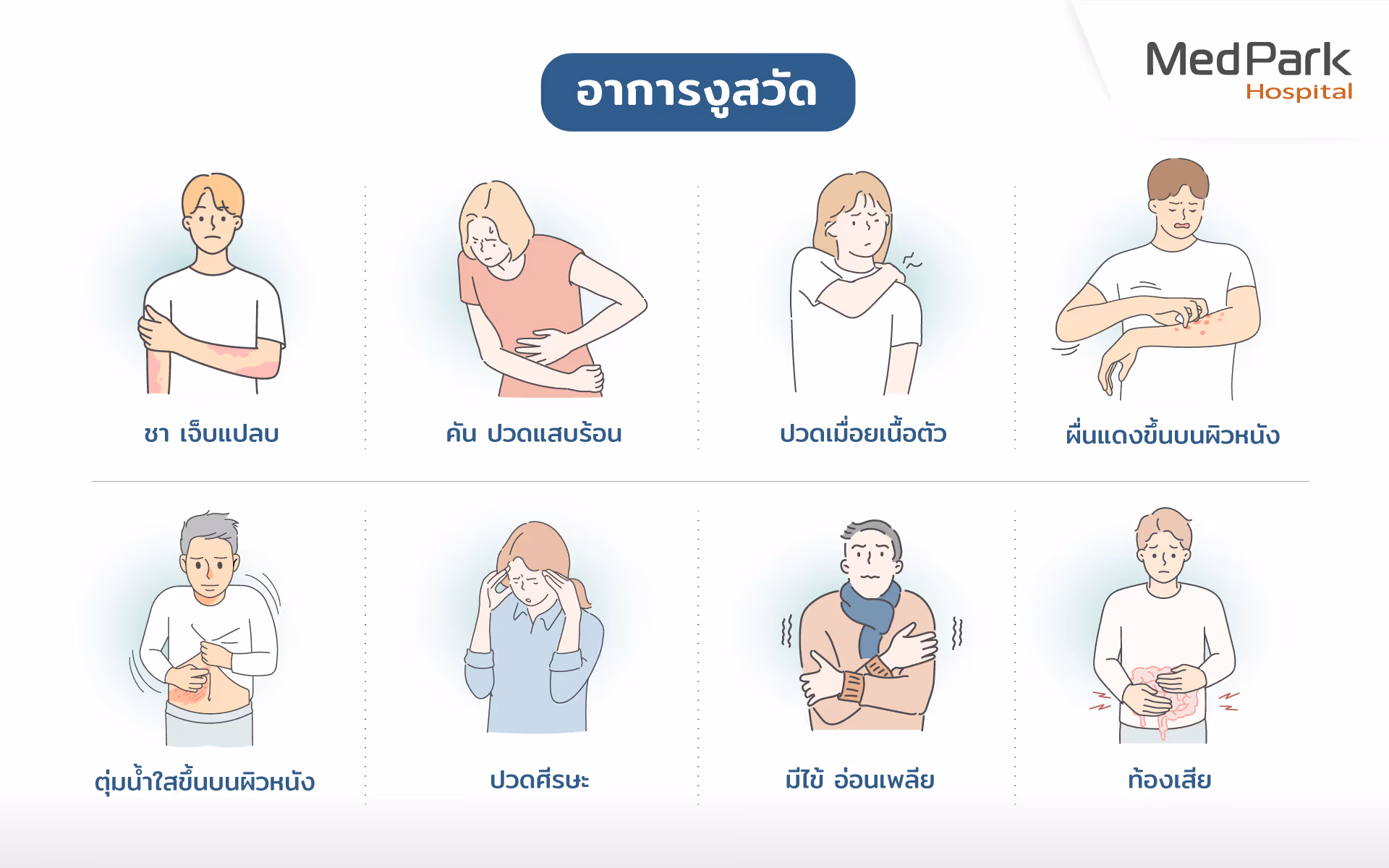อาการงูสวัด-Herpes zoster symptoms