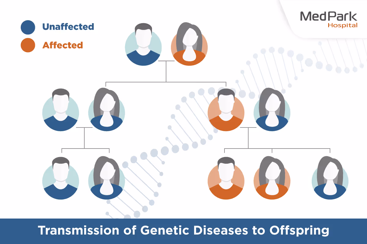 Genetic Testing En 2