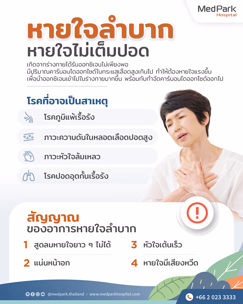 Dyspnea (shortness of Breath)   Infographic Th