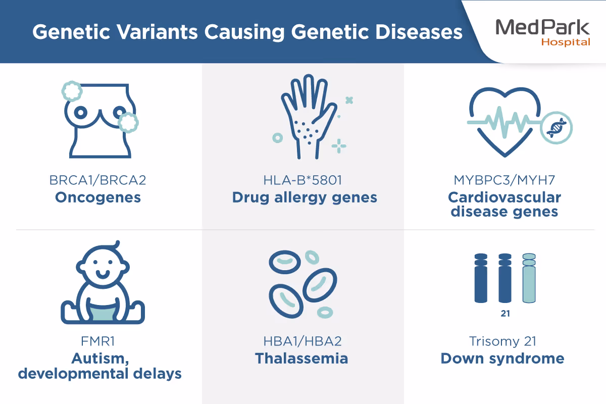 What are the benefits of genetic testing? Genetic Testing En 1