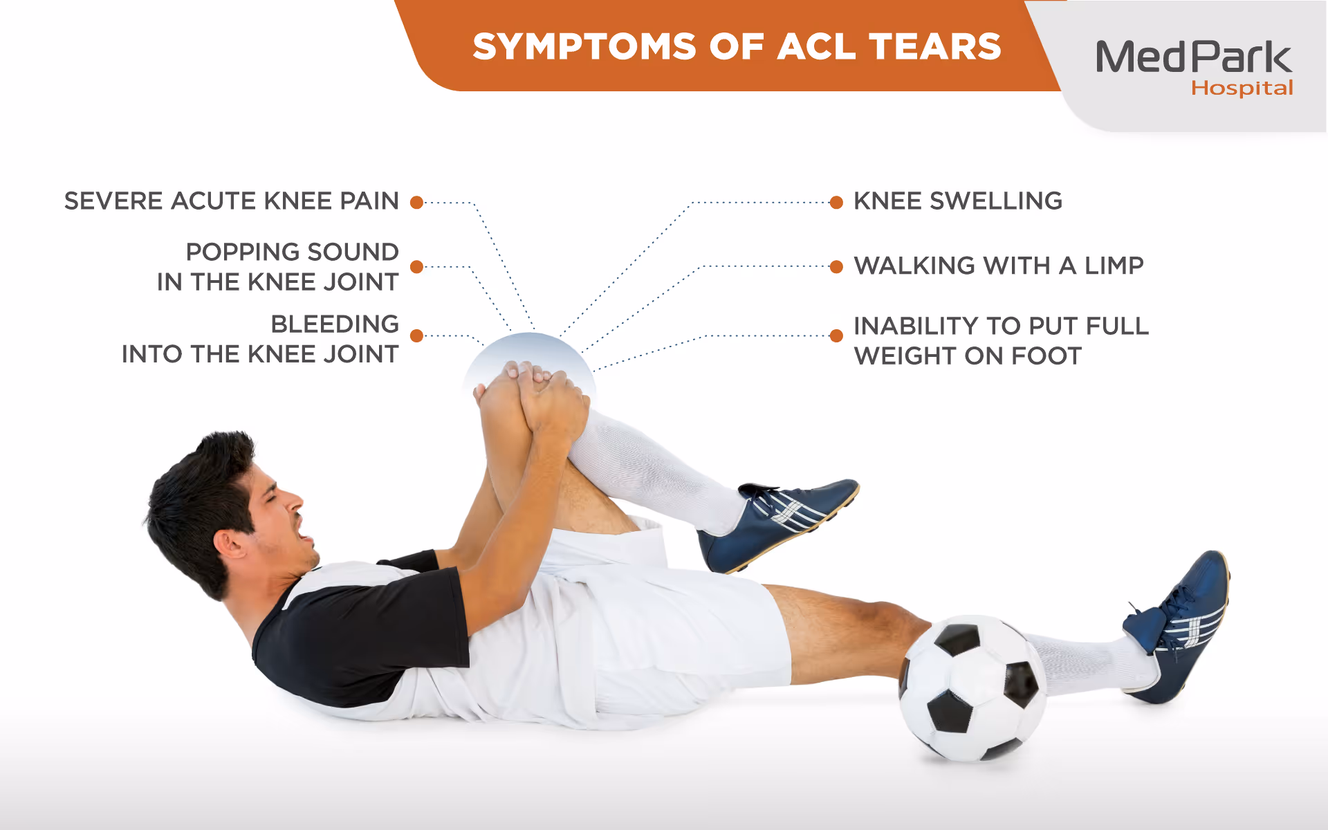 Acl Reconstruction (2 2)