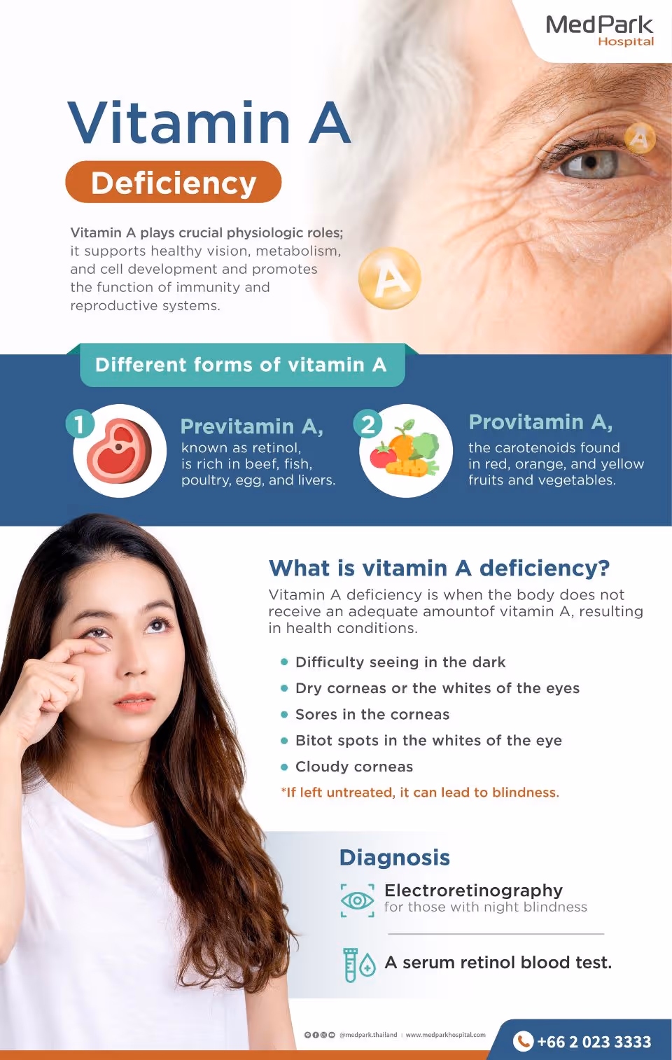 Symptoms of Vitamin a Deficiency - Infographic En