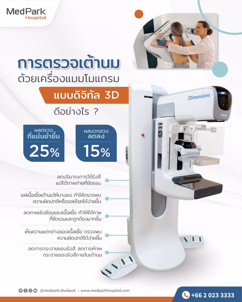 3 D Mammogram   Infographic Th