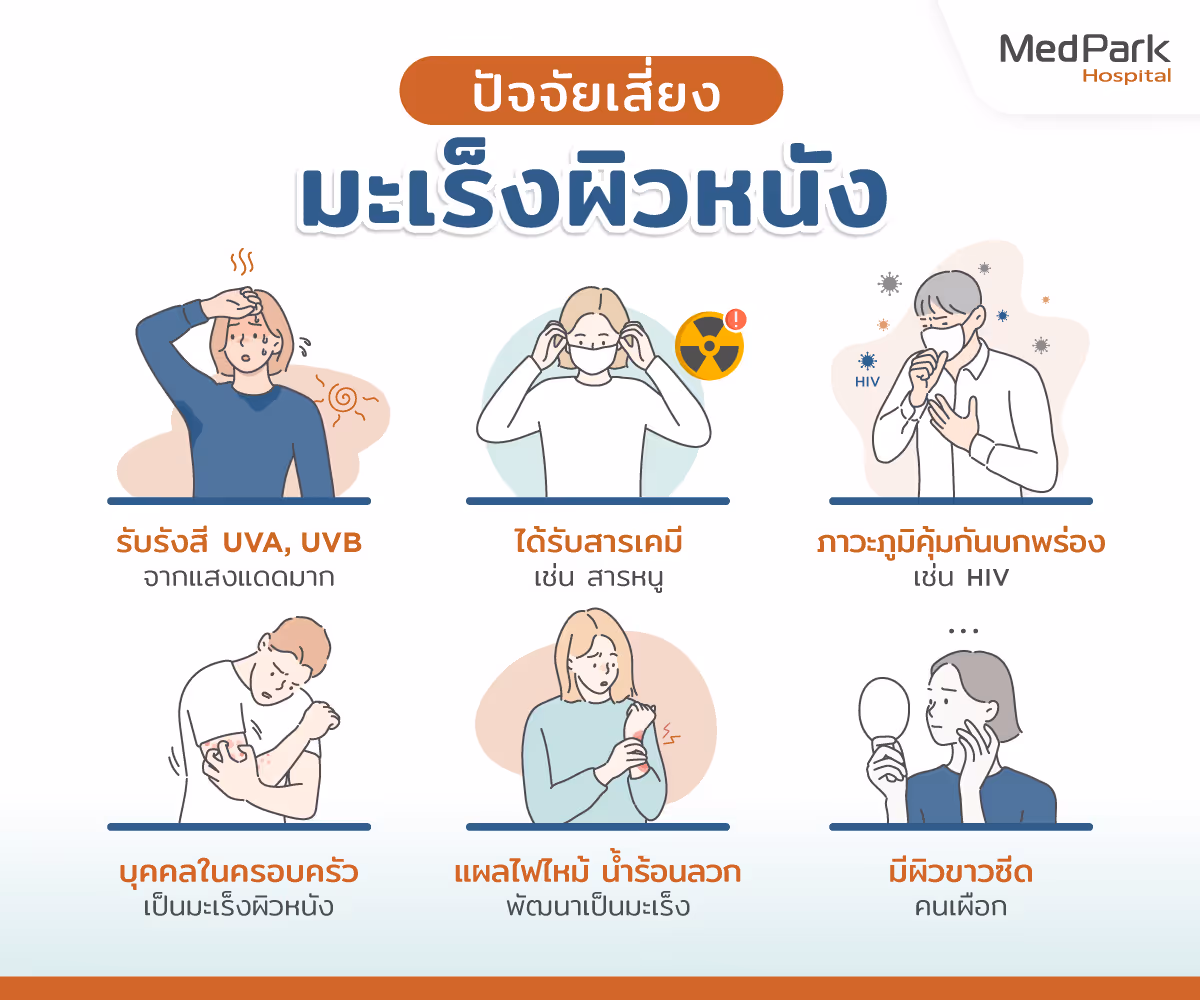 Mohs Surgery for Skin Cancer Th มะเร็งผิวหนัง มีสาเหตุจากอะไร
