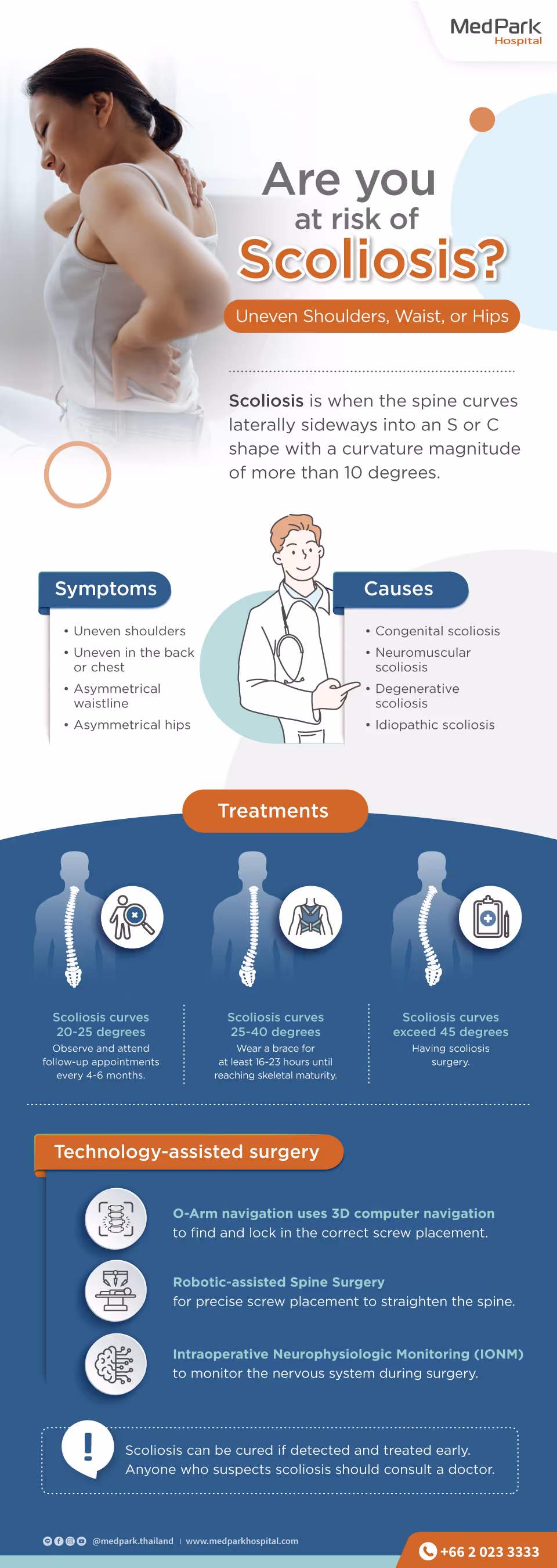 Scoliosis Surgery - Infographic En