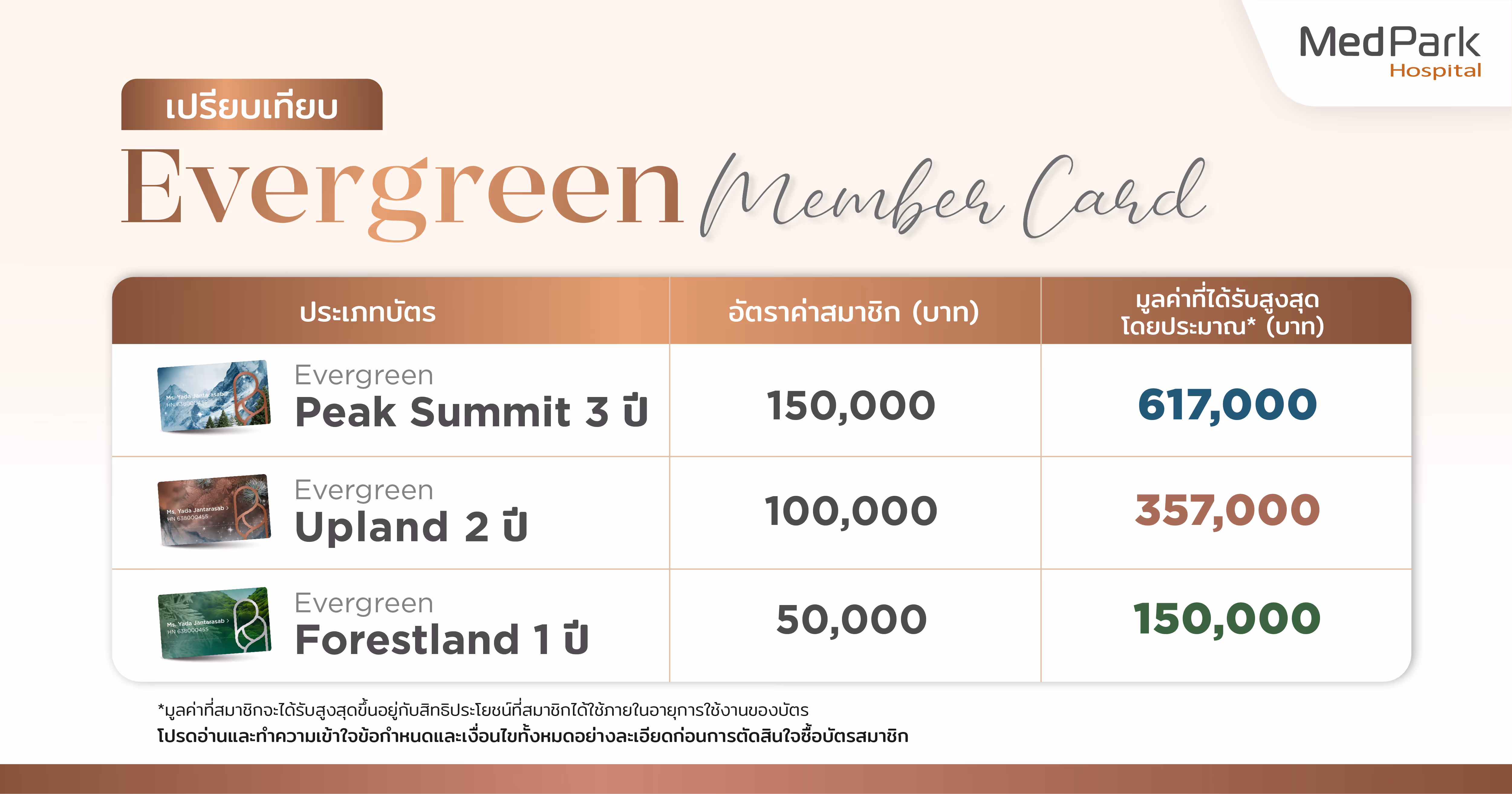 Aw บัตรสมาชิก Evergreen Member Card 02