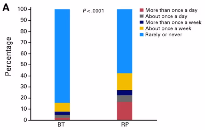 Brachytherapy 1