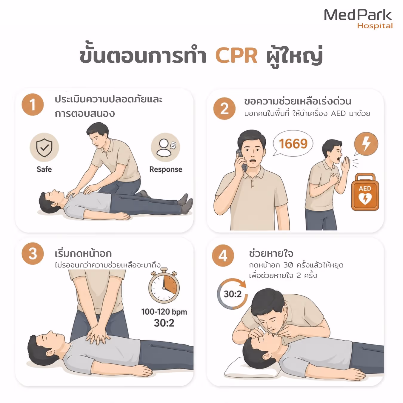 เมื่อไหร่ต้องทำ CPR และควรทำ CPR อย่างไร