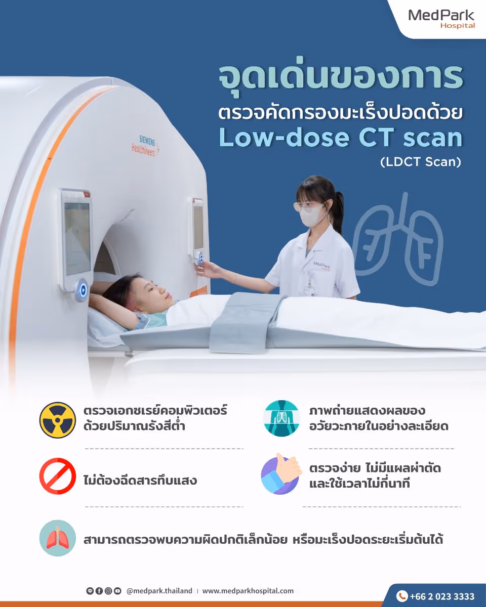 Low Dose Ct Scan   Infographic Th