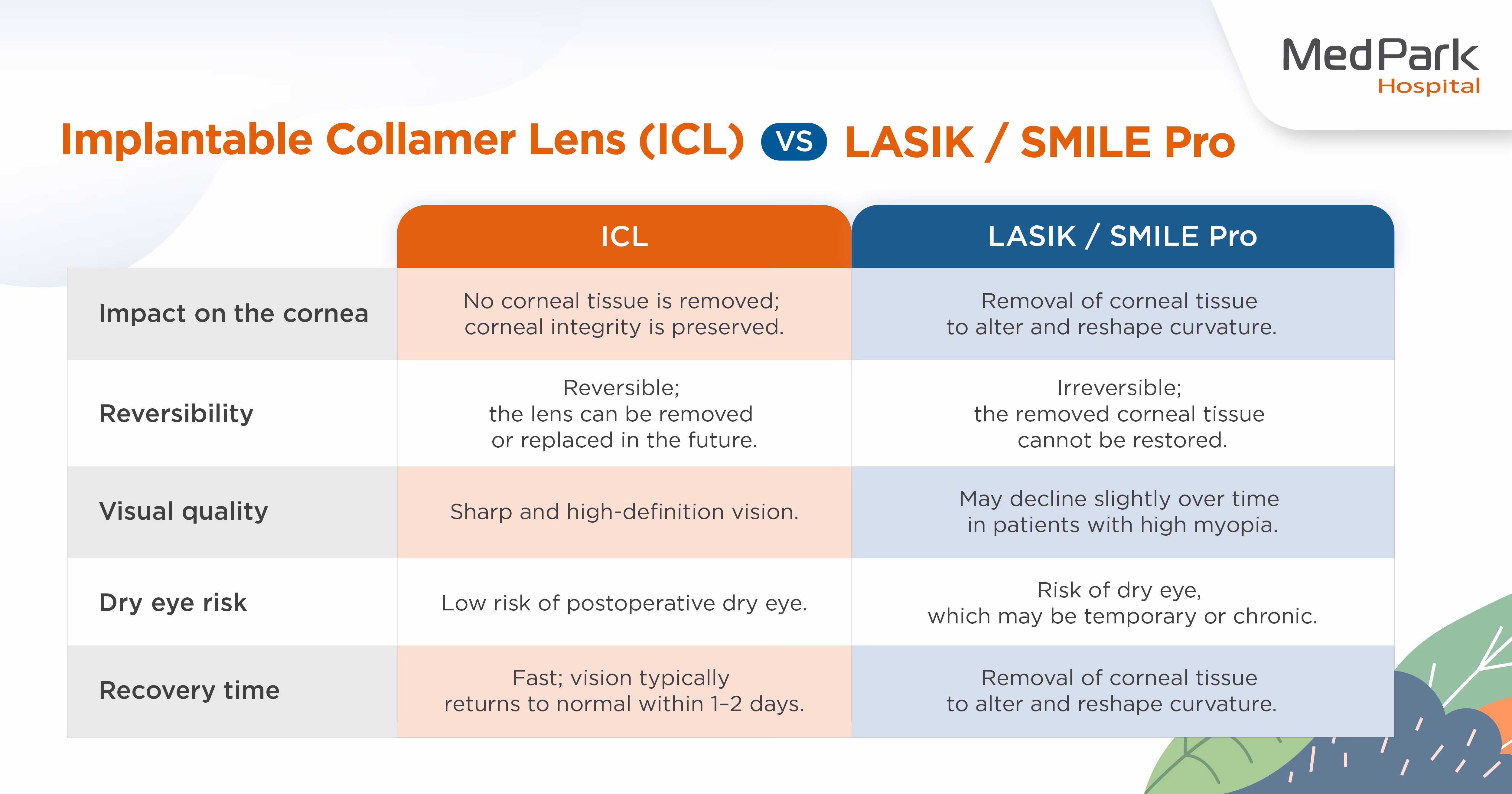 Special Scoop  Icl อ.ฐิติมา En